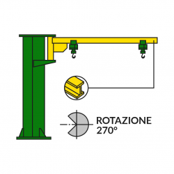 Gru a bandiera a colonna in TRAVE A SBALZO Gru a bandiera a colonna in TRAVE A SBALZO